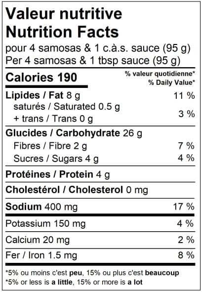 Mini samosas au poulet tikka