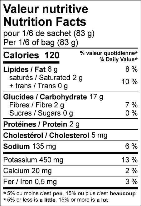 Quartiers de pomme de terre au gras de canard