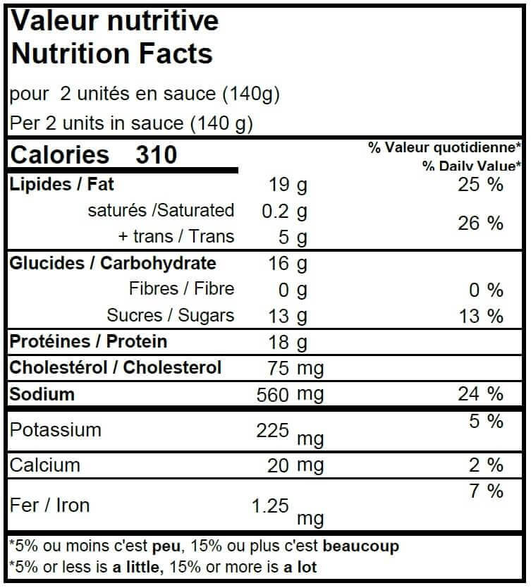 Pilons de canard aux agrumes