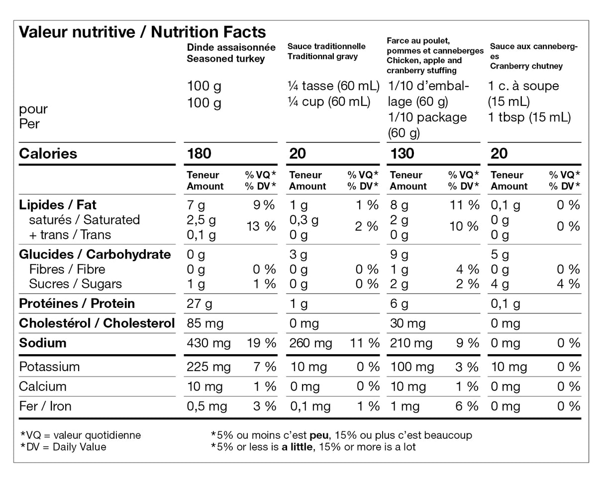 Fully Cooked Turkey, with its Sauce, Cranberry Chutney and Stuffing