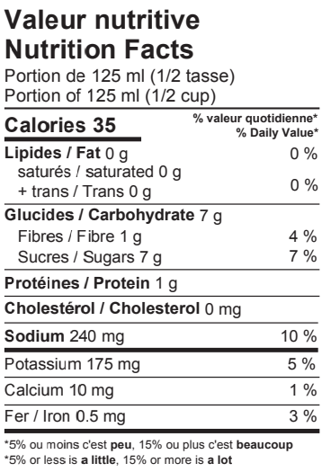 Purée de betterave et érable